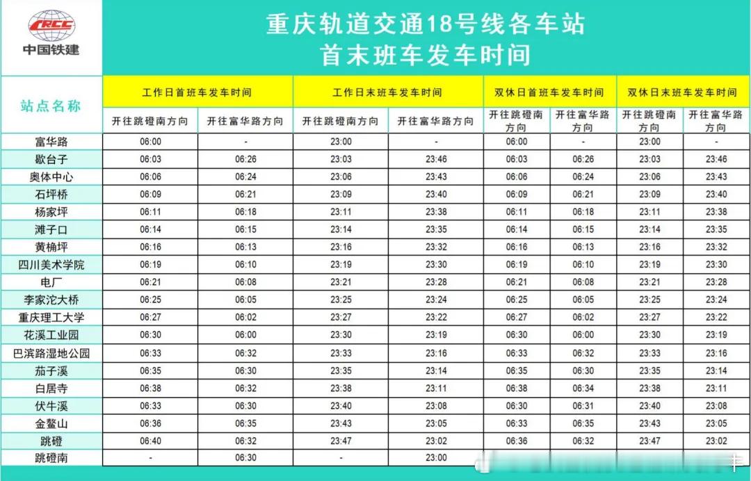 重庆轨道交通【重庆地铁18号线】重庆福利来了：为更好满足广大市民乘客出行需求