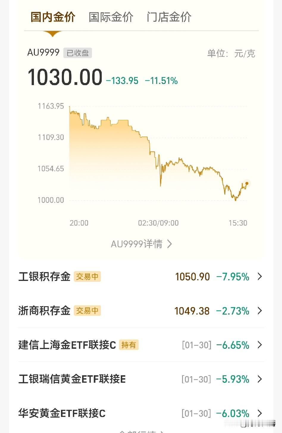 股票和黄金这种东西，最好都别沾。​不是赚钱和亏损的问题，是一沾上把脑子都玩废