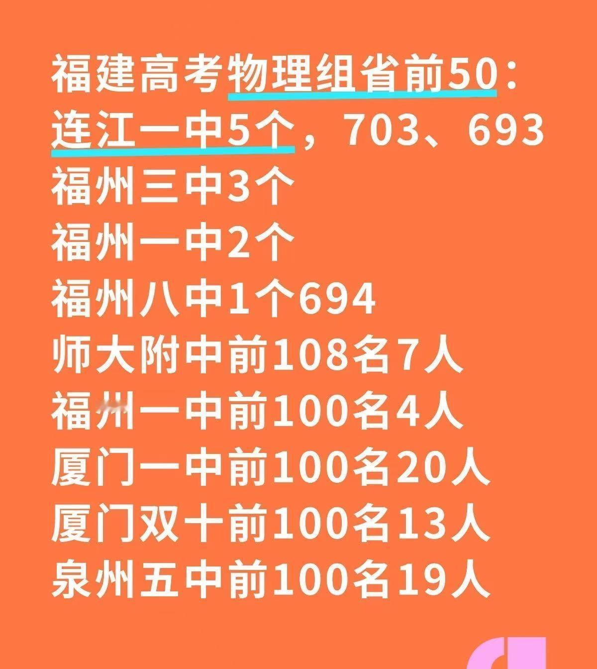 2026年福建高考高分喜报出炉了！哪所学校高考在福州市最强？福建最牛的高中是哪一