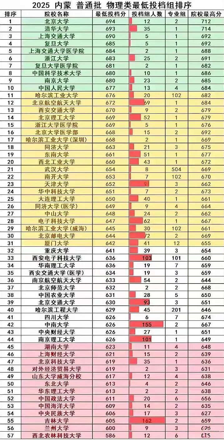从内蒙招生人数看复交超短裙招生令人发指。看哪些学校诚实2025内蒙招生人数以及