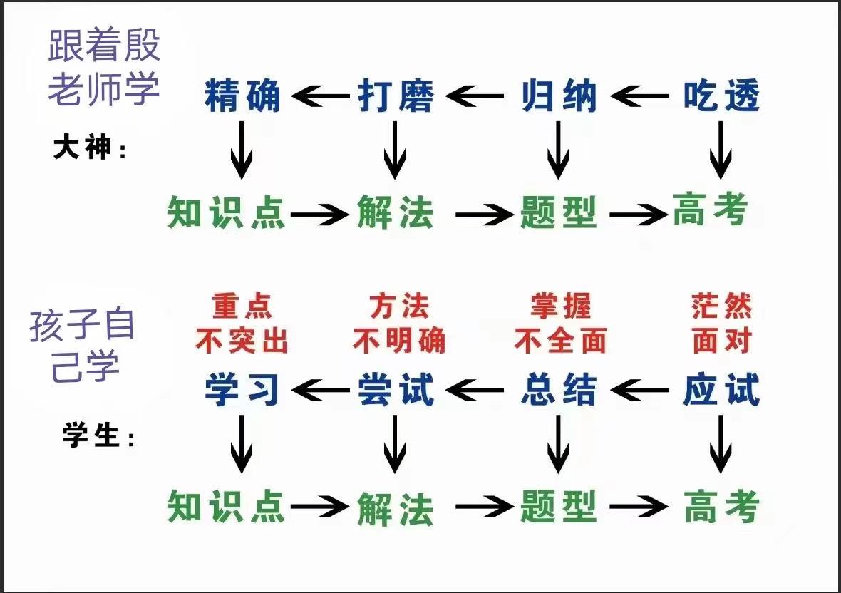 高中生“觉醒”的10大信号：出现5条以上，成绩大概率突破瓶颈！高中家长圈里