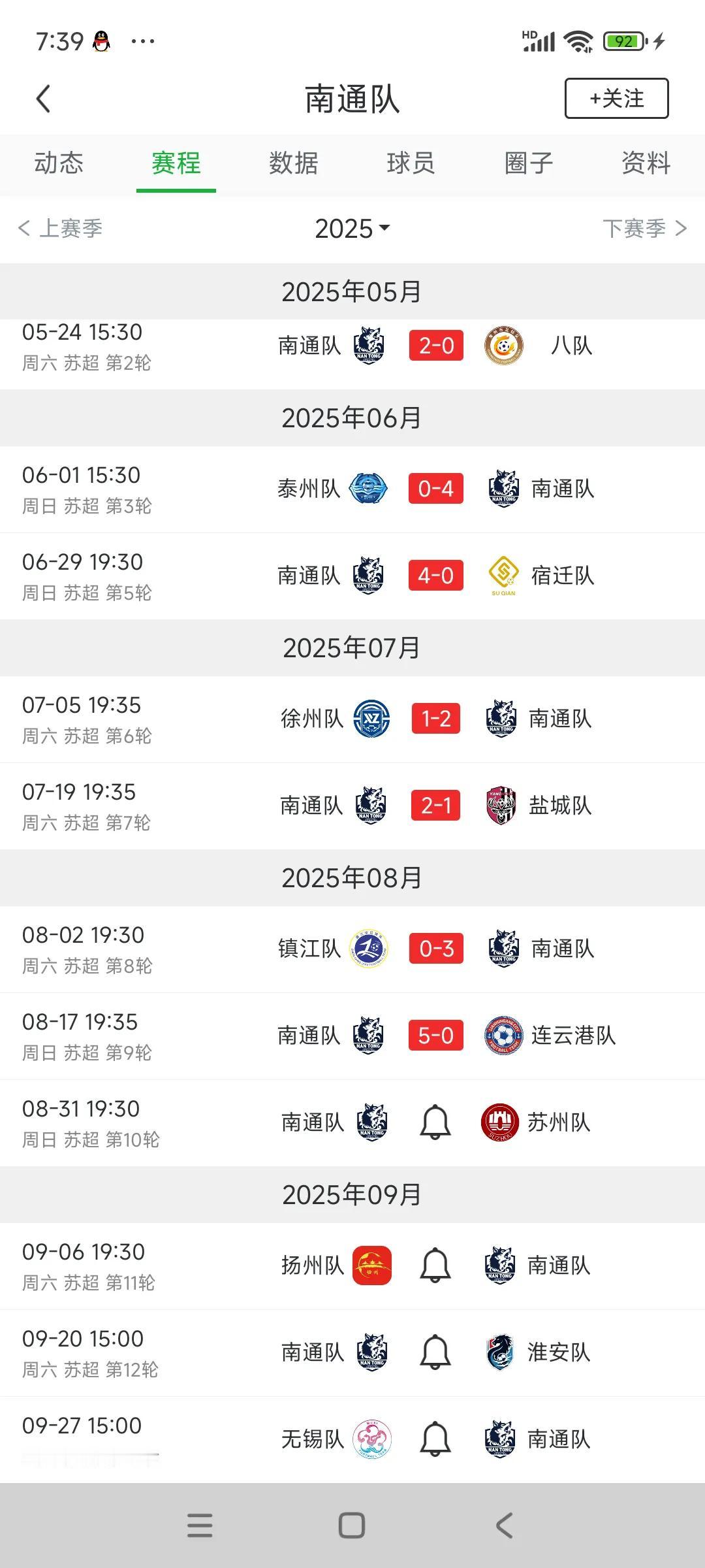 苏超还剩下最后两大悬念，小悬念南通常规赛全赢？大悬念南通淘汰赛一路赢到底？南