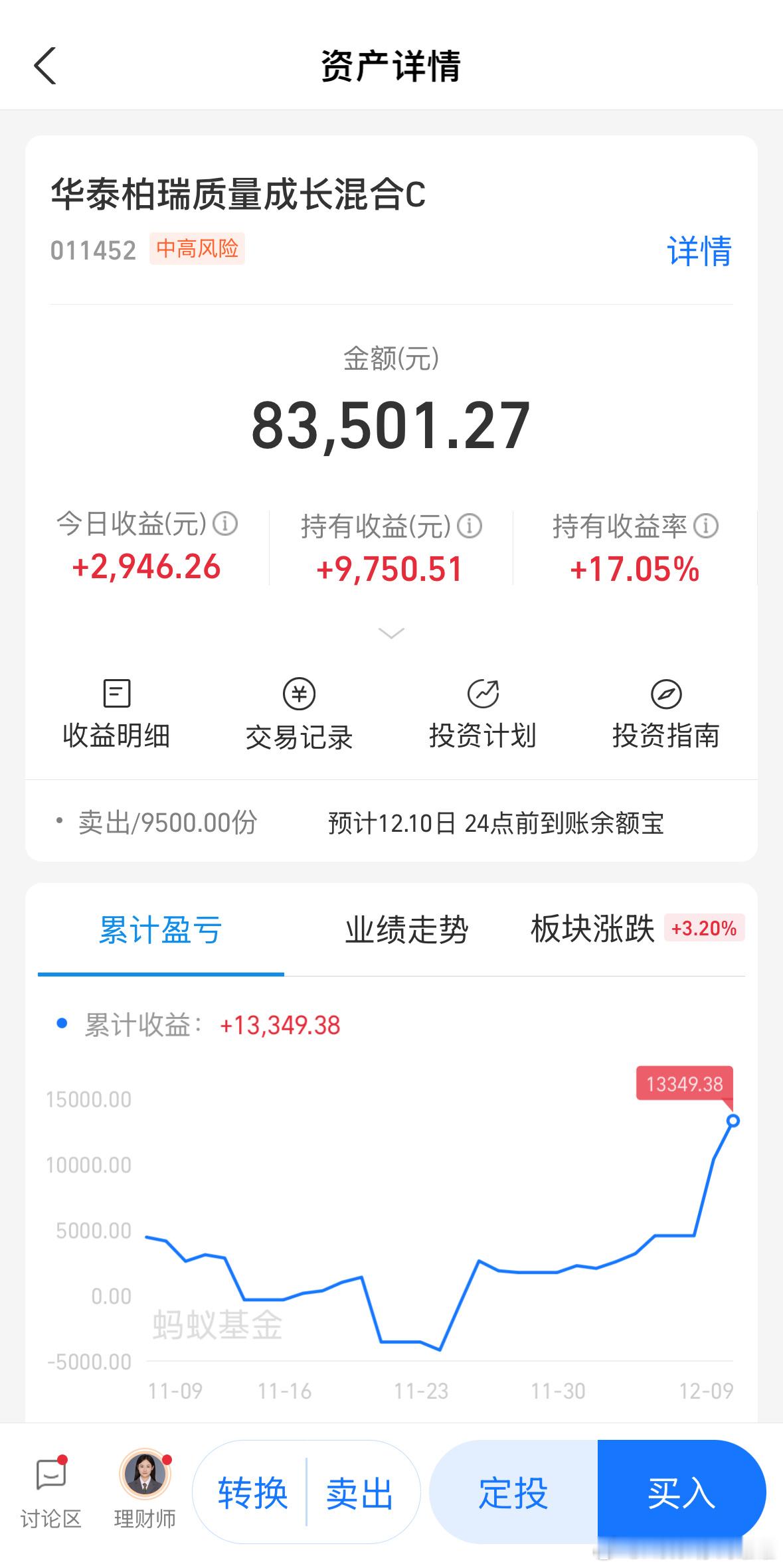 挺不错的！CPO历史战绩！罐门永存！基金