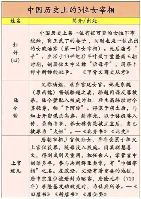 中国历史上的这三位女宰相皆极具传奇色彩。妇好，乃商朝武丁的王妃，是中国最早的女宰