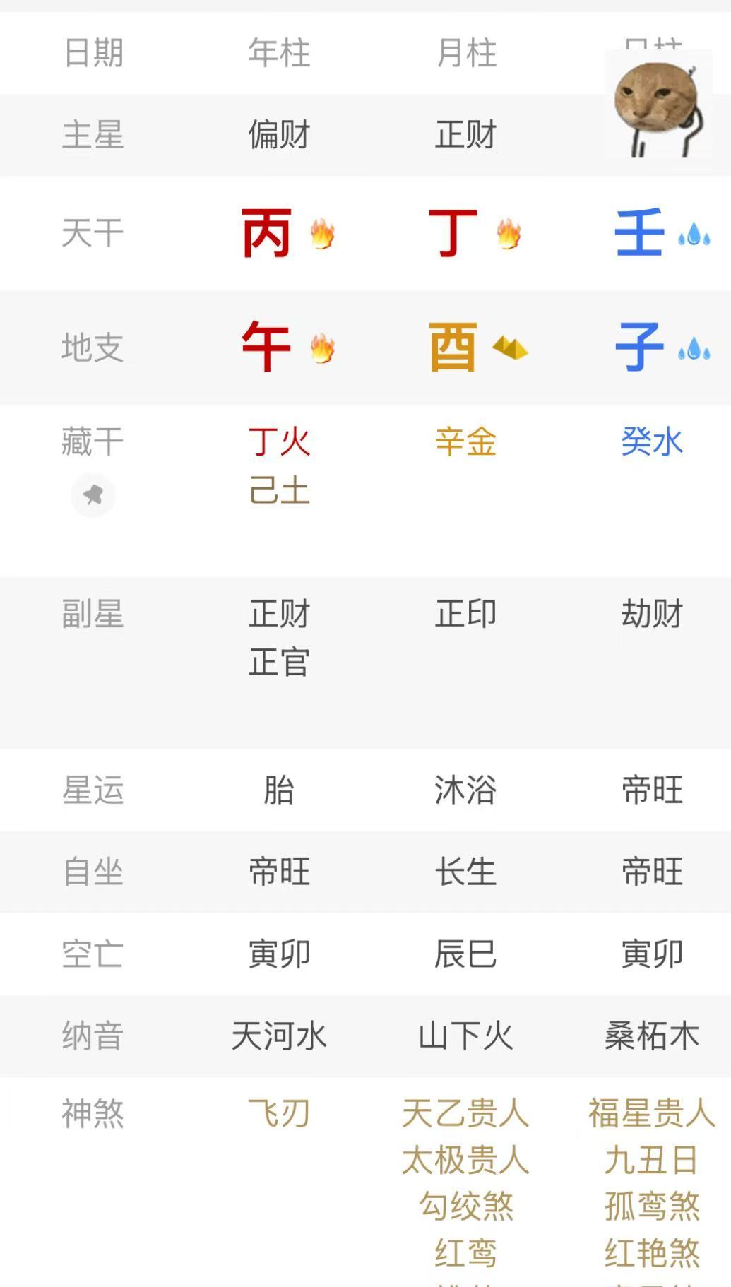 今天生的宝正印格这个正印不太像正印。因为财透天干两个还有坐刃要用官杀。火没法用。