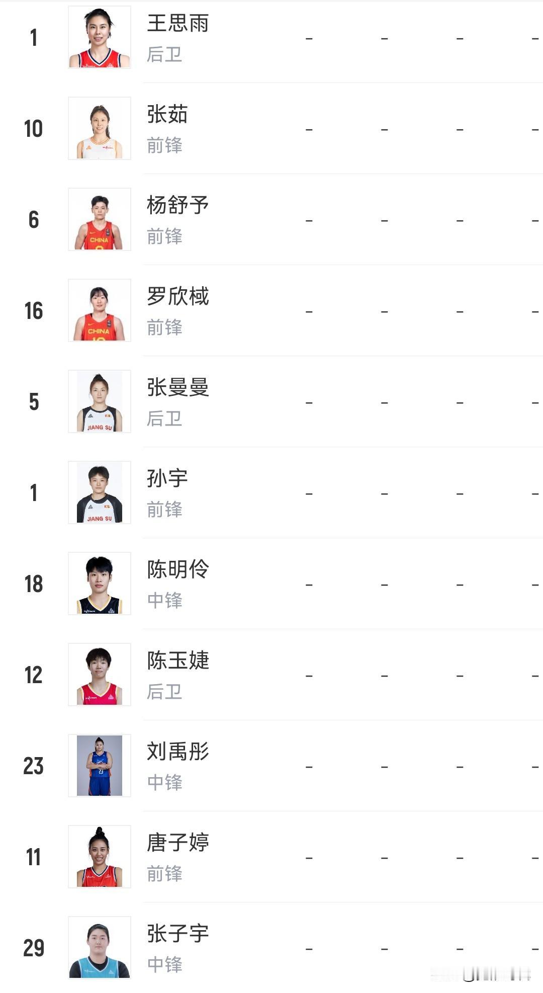 中国女篮热身赛名单王思雨张子宇紧急归队中锋陈明伶刘禹彤张子宇控卫王