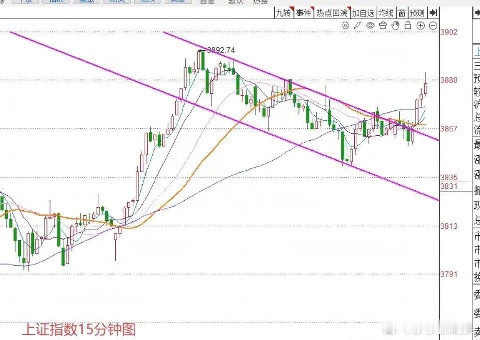 午评：A股早盘全线收涨，下午会有新高吗？莎莎发现盘面明显信号上午收盘了，三大指