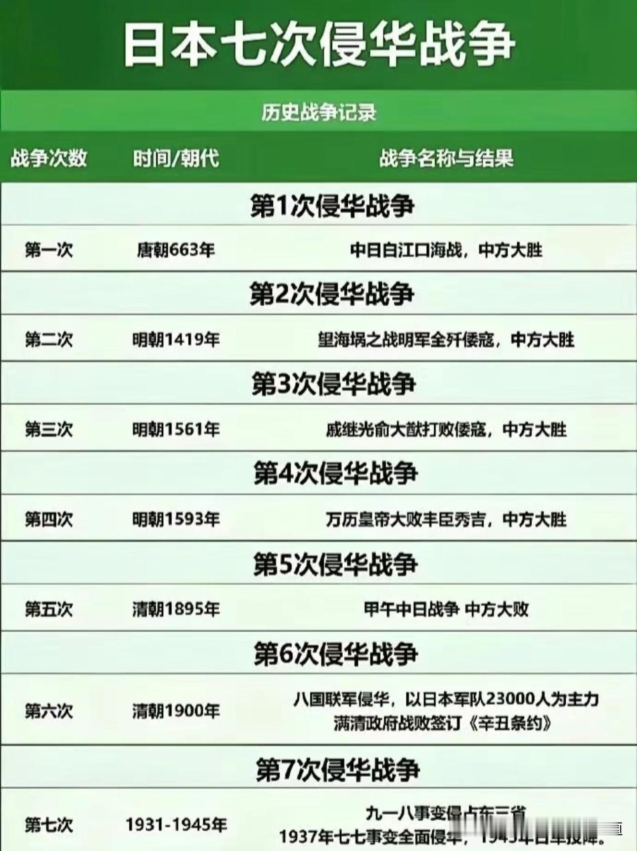千年恩怨缩影：中日七次大规模冲突简史！历史上日本对中国发起的七次大规模军事冲