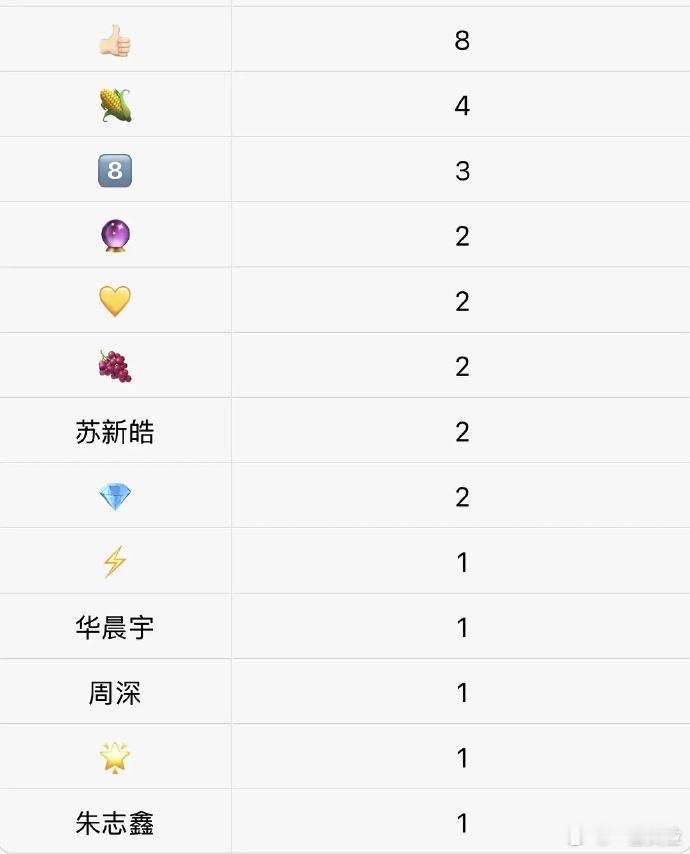 这看着流量也没更替啊