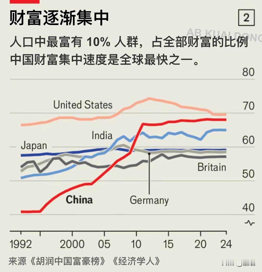 社会的定层也就是在过去这十几年完成的，房地产和海外贸易助推了社会分层和阶级固化，