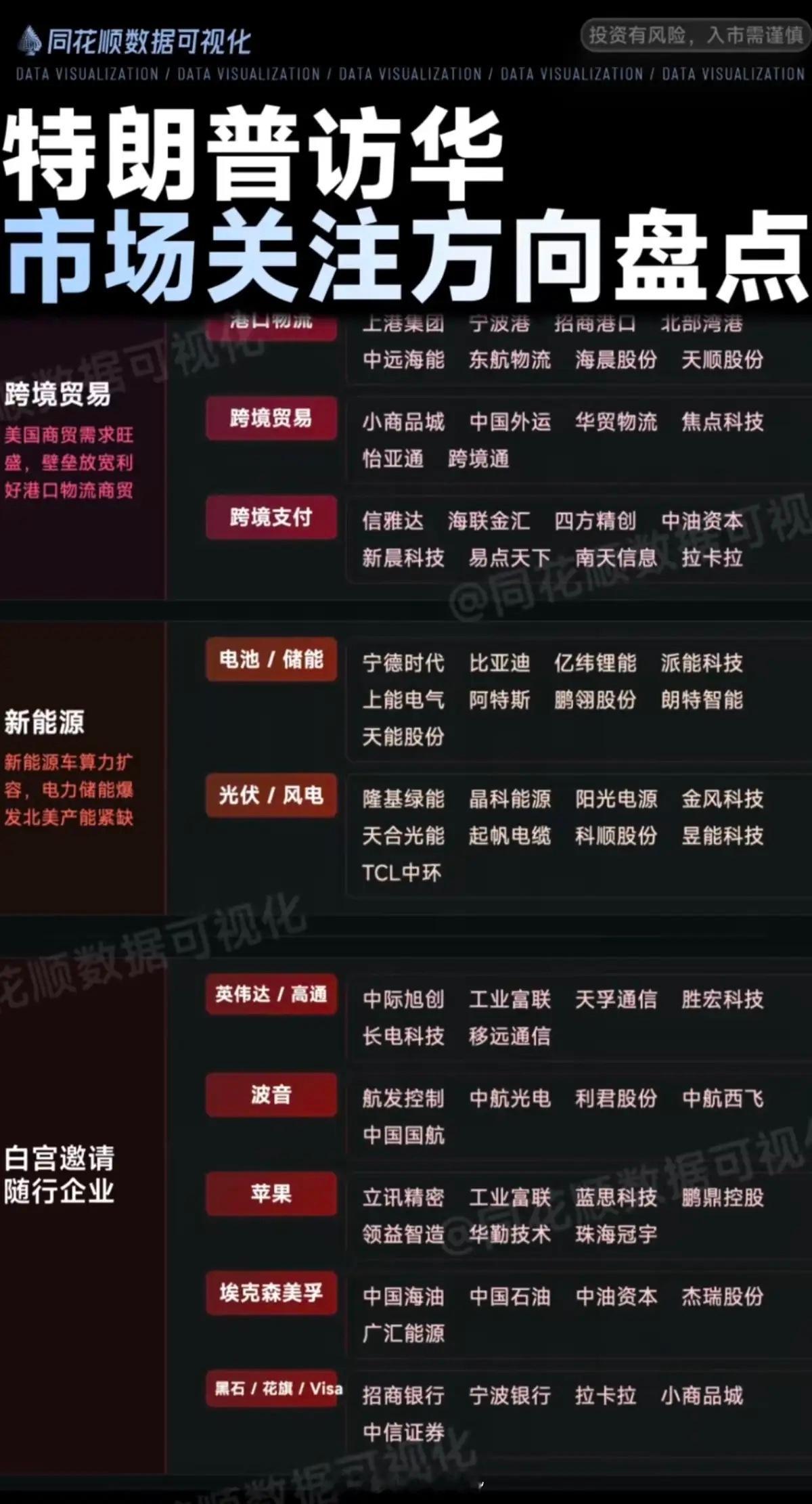特朗普访华：市场关注方向+焦点盘点！1.半导体芯片2.农业板块3.稀土永磁