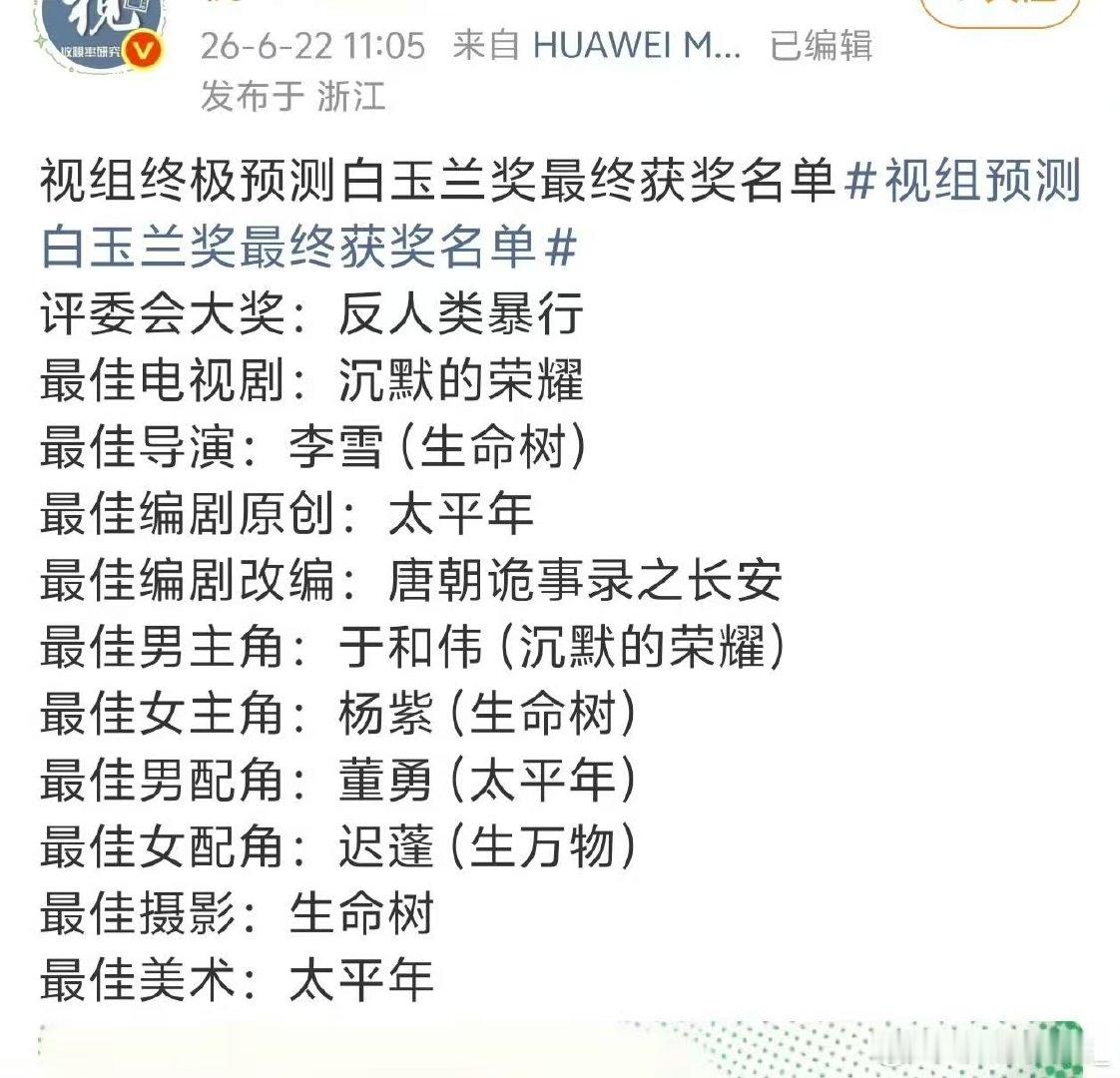 白玉兰视帝视后预测名单视组对白玉兰视帝视后预测名单白玉兰视帝视后预测名单
