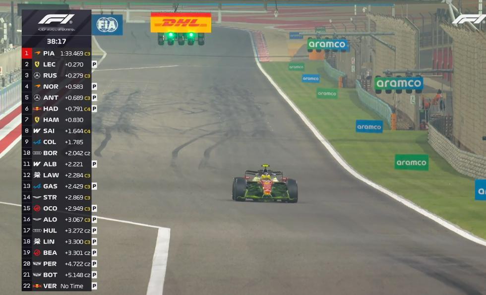 汉密尔顿回到了赛道上，前翼涂上满满亮光漆f12026f1季前测试