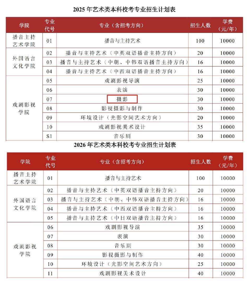 中传砍掉16个专业，学生怎么面对学历贬值？早上看到，为适应AI变化，中国传媒大