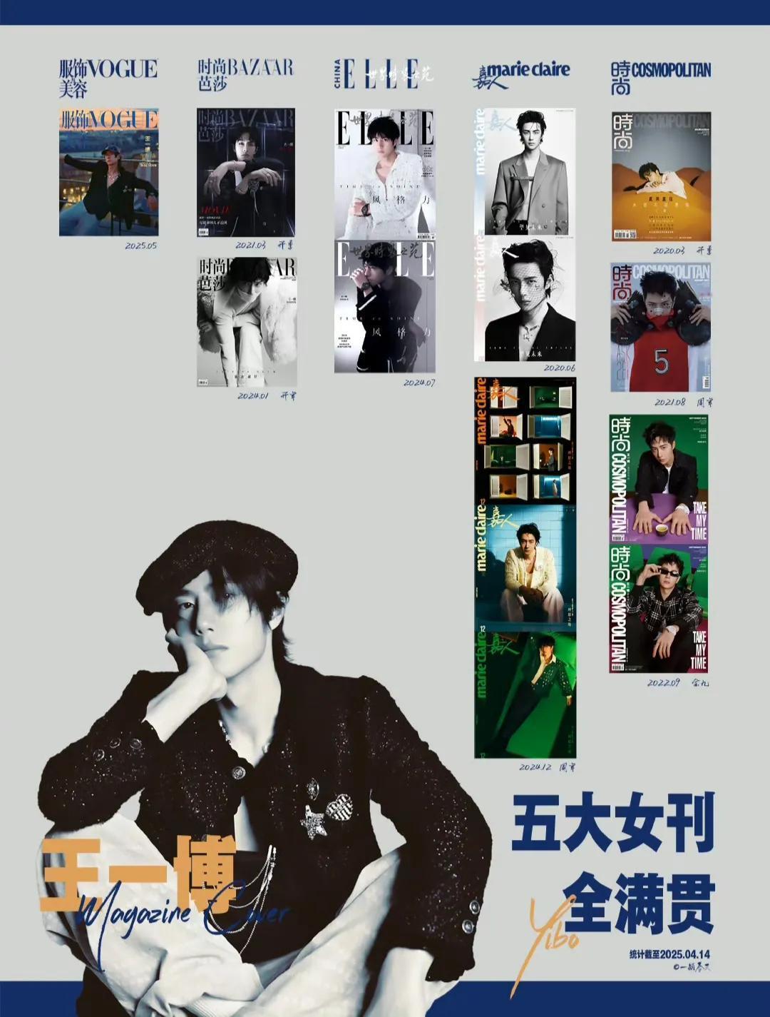 王一博正式解锁顶级女刊VOGUE，至此华丽达成五大女刊大满贯，五大女刊大满贯总刊