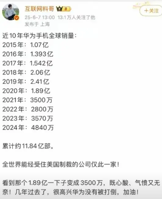 回顾华为近10年手机销量，真的令人唏嘘！巅峰时期2019年，2.41亿！全球数