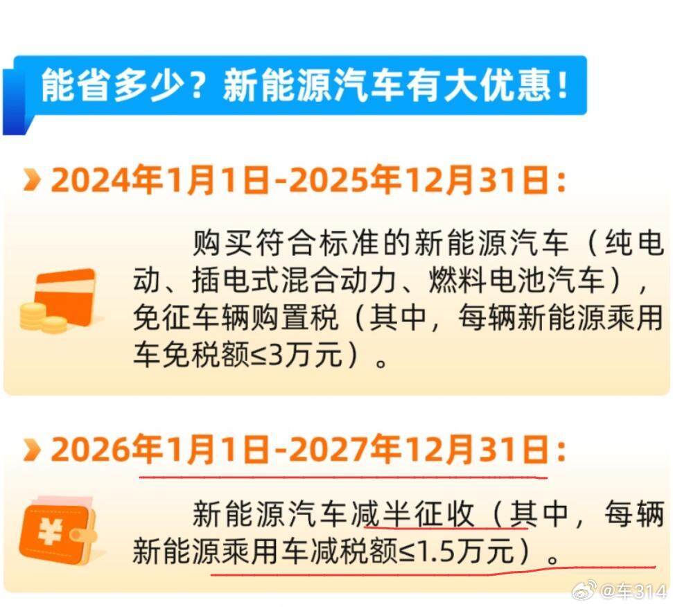 说什么来着，当年对新能源车免征购置税，其实只是刺激消费的一种手段罢了，这块市场起