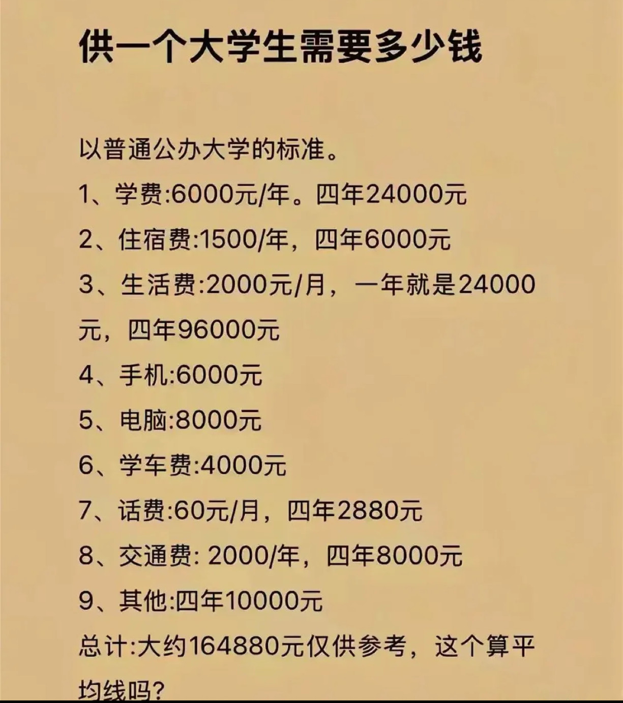 供一个大学生需要多少钱​​​