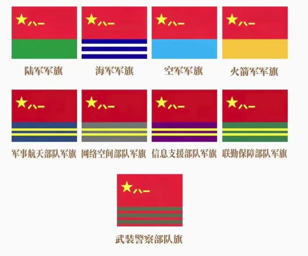 八一旗9个军兵种若用数字该什么命名?八一(2)：二炮升级为火箭军八一(4)：