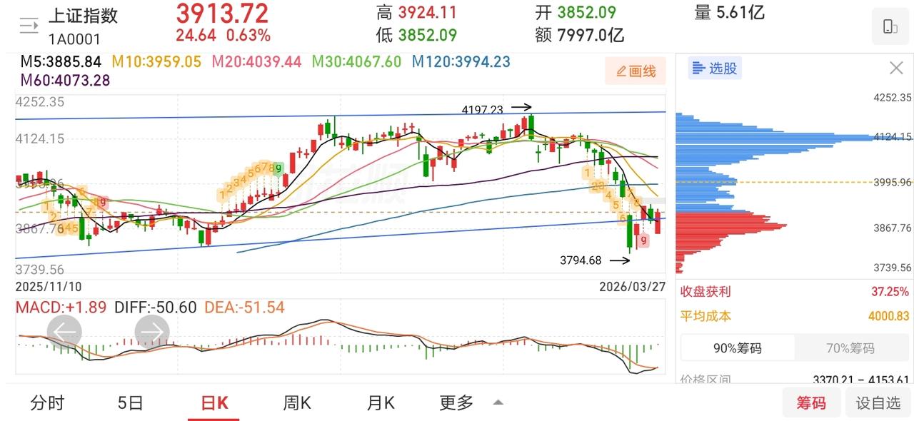 今天恐怕又要傻眼了吧！外围跌的稀里哗啦，利空消息满天飞！场内的资金心里早就慌