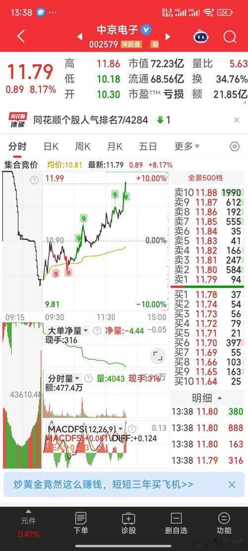 10.8元我是走了中京电子，上车的人太多，明天怕核按纽​​​