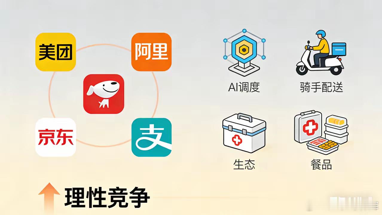 外卖大战何时终了很多人都在问，腾讯、阿里、美团、京东的外卖大战，到底啥时候才能停