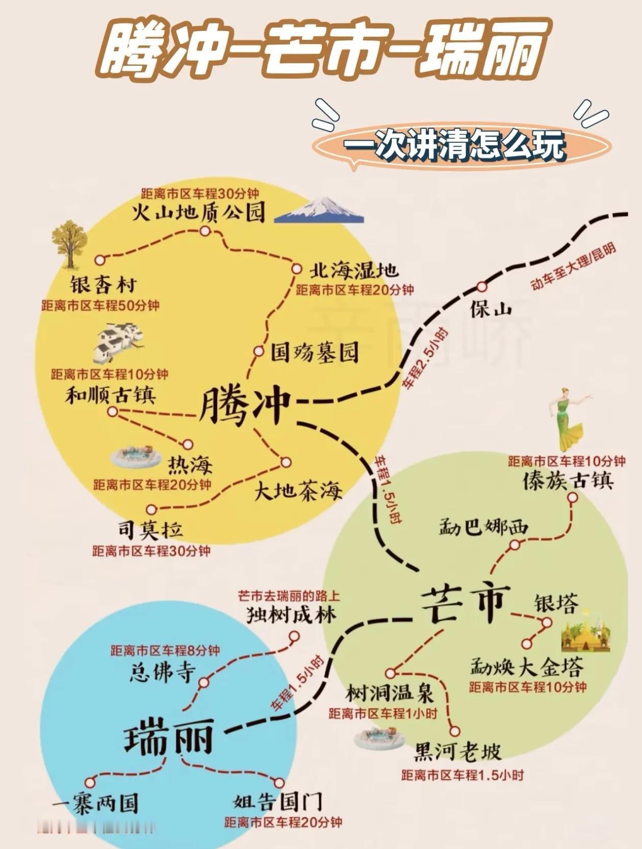 探索腾冲、芒市、瑞丽，一次讲清怎么玩！🌟🚗🌍