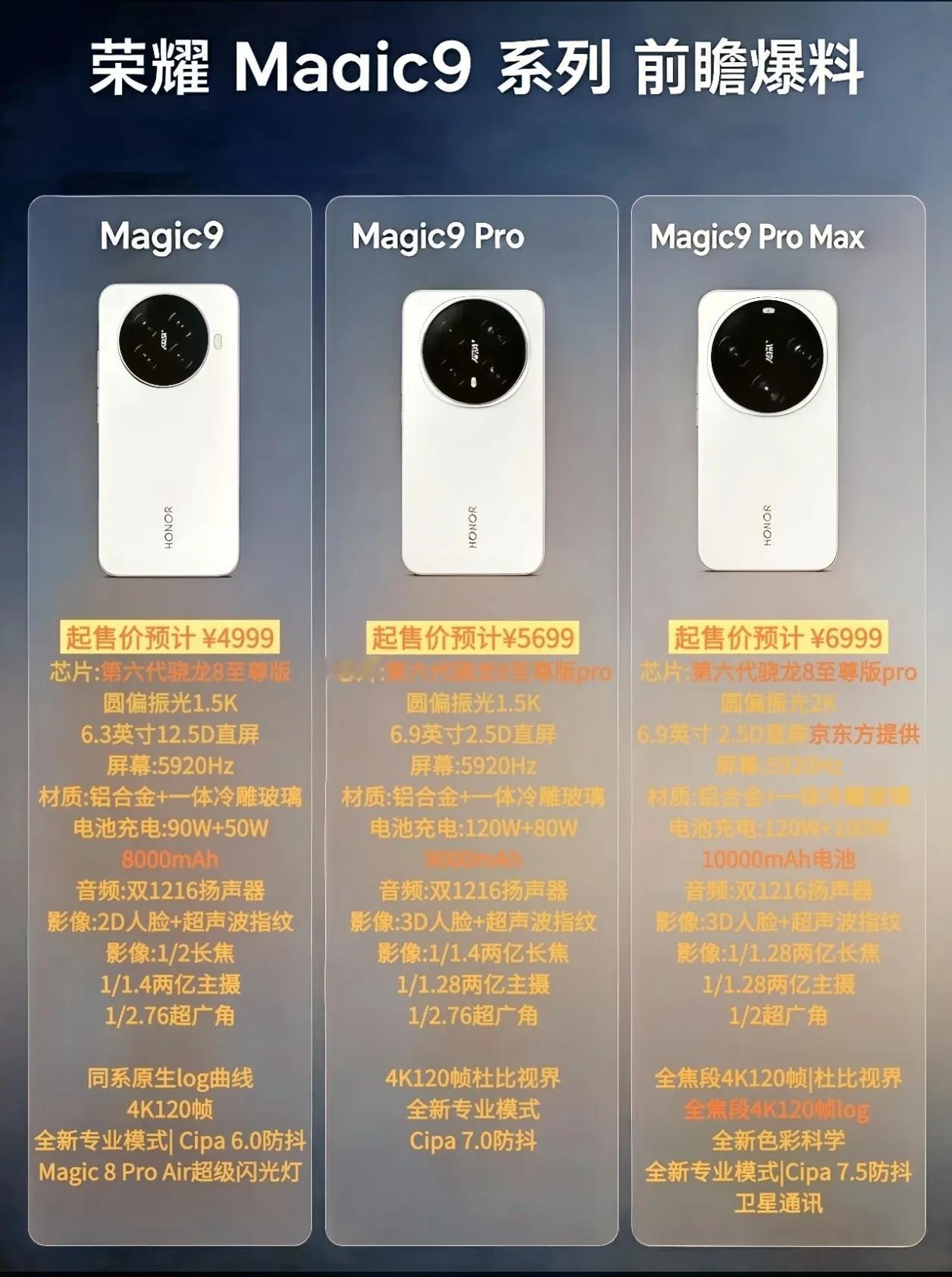 一部手机怎么同时塞进双2亿影像？还要超大电池？荣耀Magic9要来了！友商还在