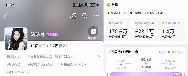 🍊这是真的🐮一骑绝尘了！你们🍊丝真的吹太少了..​​​