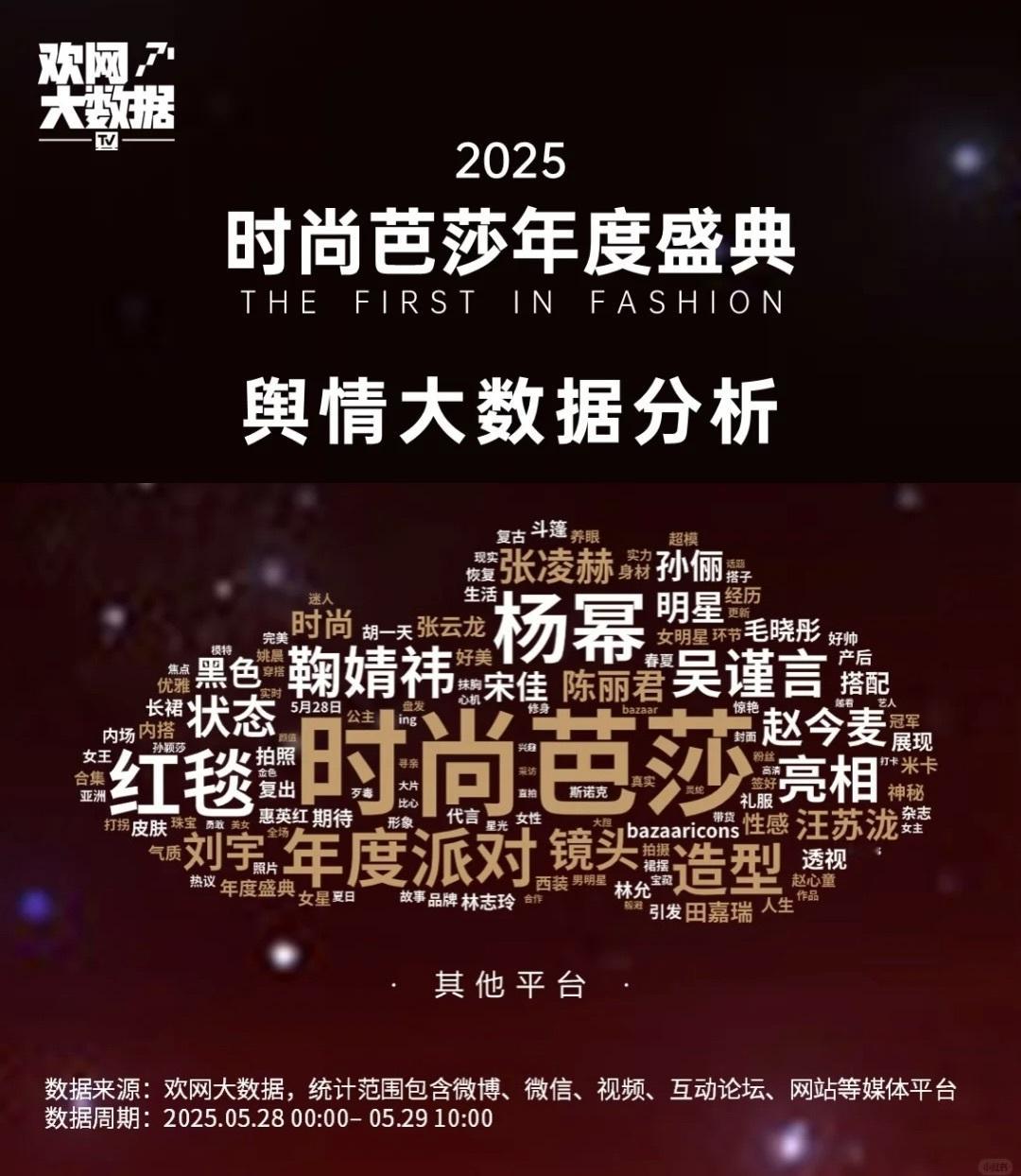 2025时尚芭莎盛典舆情词好大一个杨幂啊！杨幂幂神的自然热度和外围发散关注度太