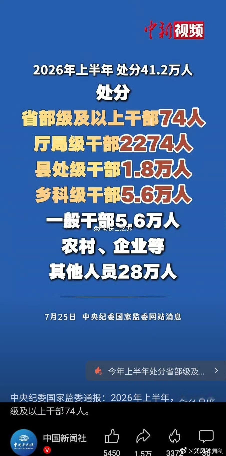 究竟是人出了问题，还是环境出了问题