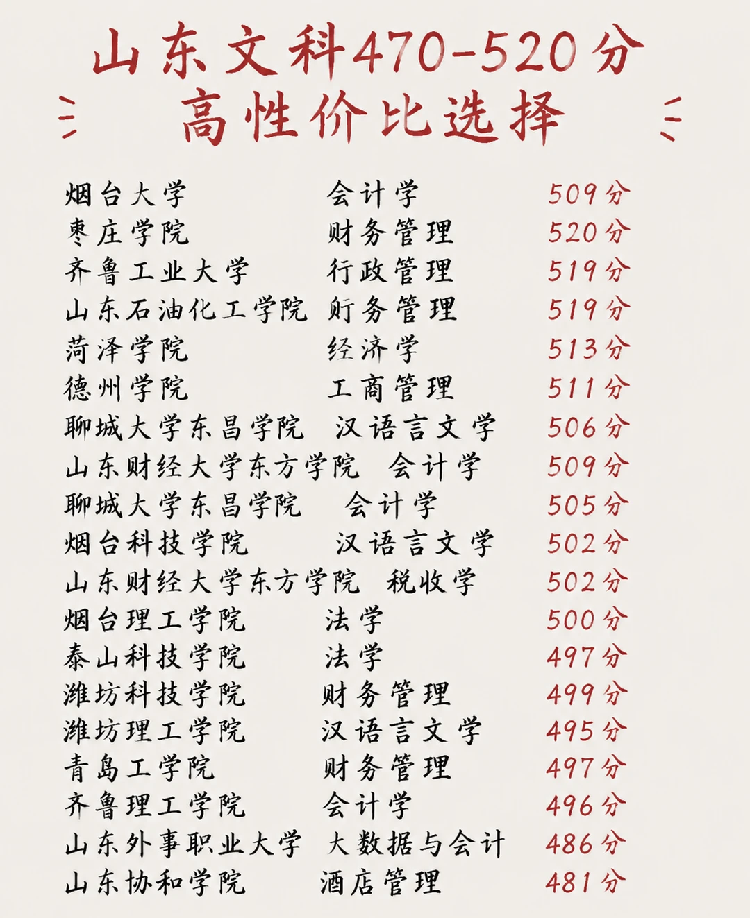 26年山东文科志愿规划470-520分院校