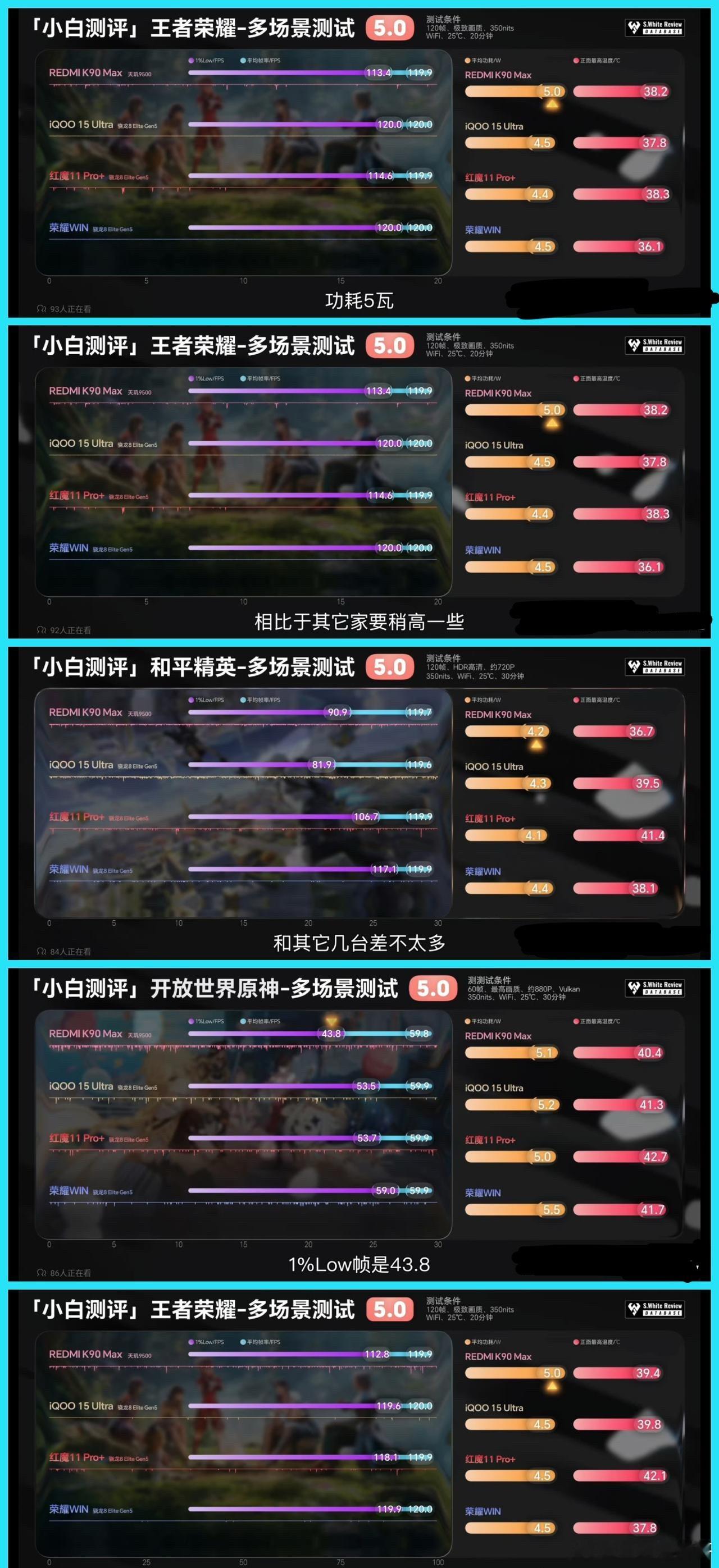 友商的各大抄袭风扇的手机终于都发布完了，结果回头一看，没有一个能打的，看看性能，