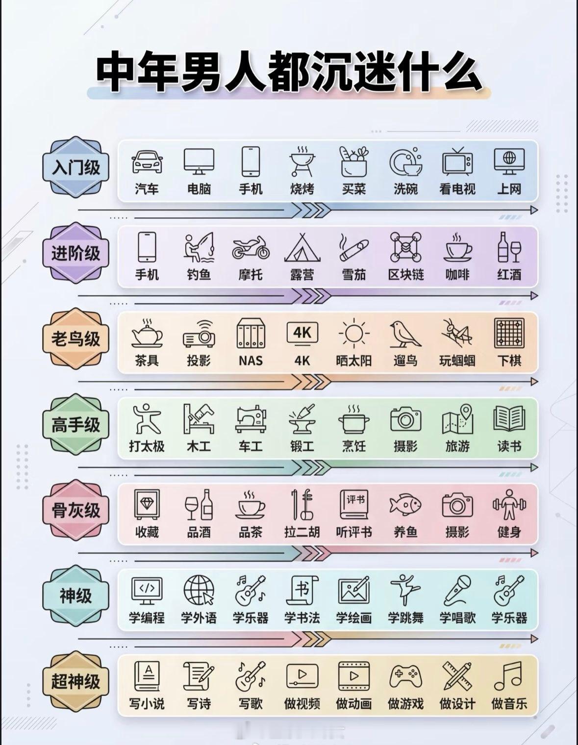 中年男人都沉迷什么，是这样吗