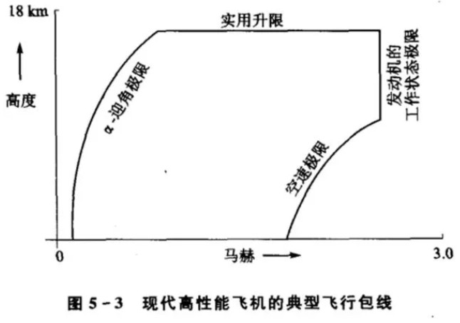 驳近日一则谣言，美国F-22A的F119-PW-100发动机的推重比只有7，推重