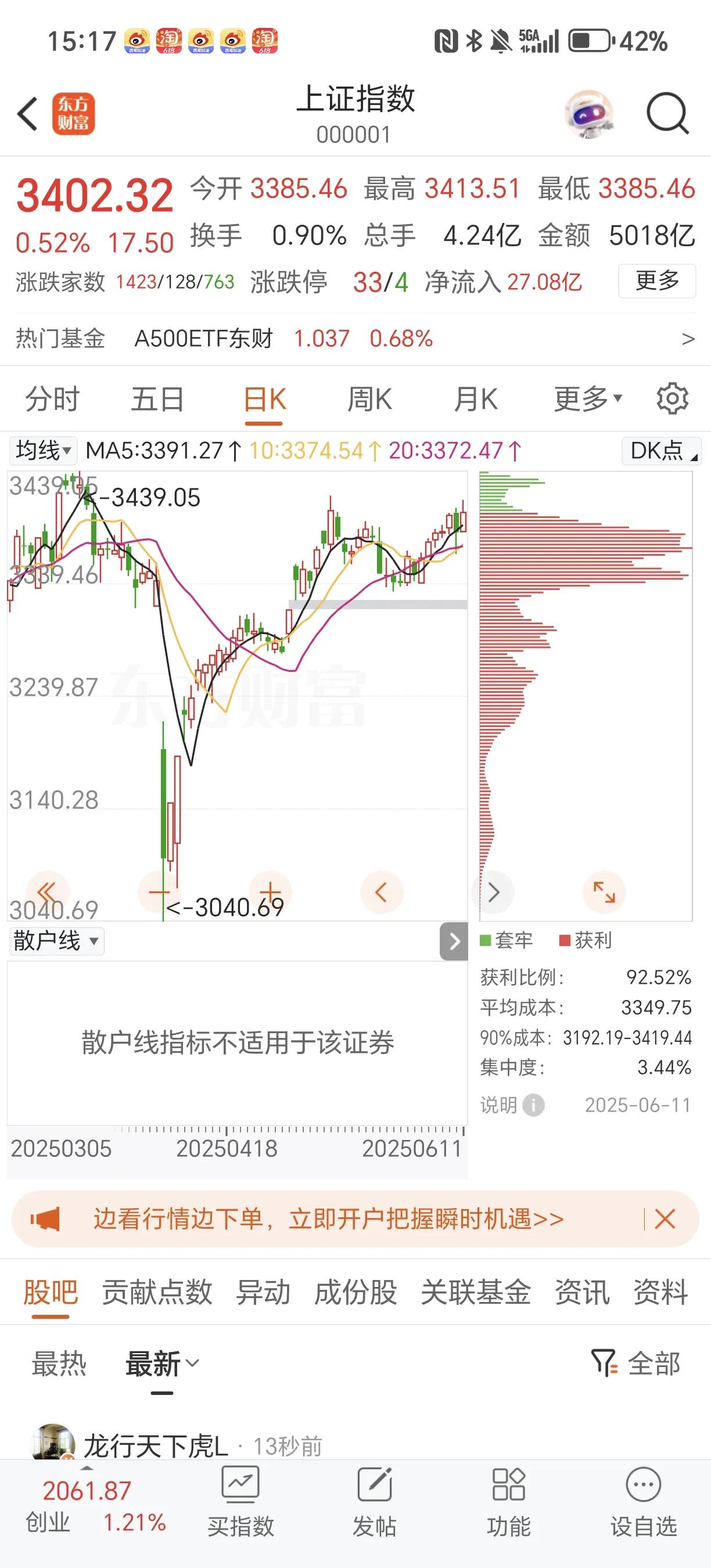 虽然市场依然极度分化，但上证指数站上3400点，它的意义还是会促使市场进一步量变