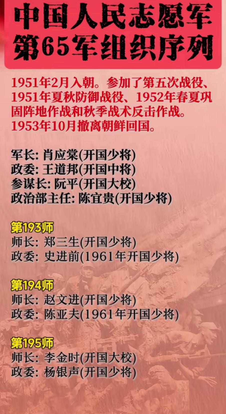 志愿军第65军组织序列一览表1950年，朝鲜内战爆发，由于美