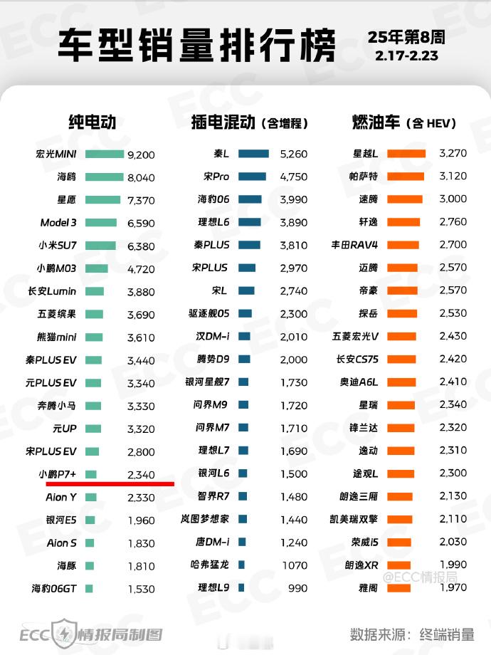 问界m5ultra这个192线的激光雷达，在业内是什么水平呢。简单来说，小米