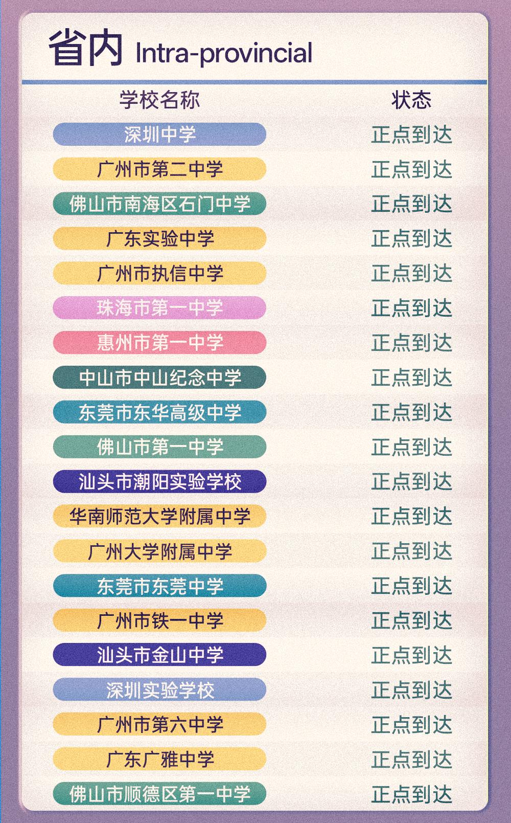 中山大学2026级新生大数据出炉！8所广州高中上榜生源中学top201.今年