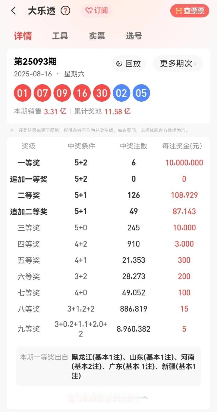 8月16号星期六，大乐透开奖号码：01、07、09、16、30—02、05。本期