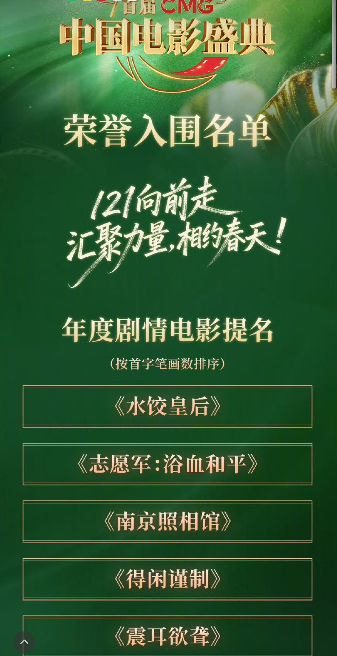 刚看到首届CMG中国电影盛典的提名…对于本次提名，有可惜，有疑问，部分奖项提名匪