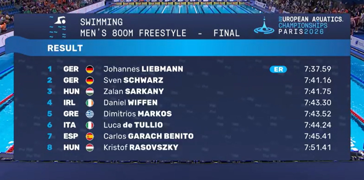 欧洲游泳锦标赛男子800米自由泳JohannesLiebmann7:37.