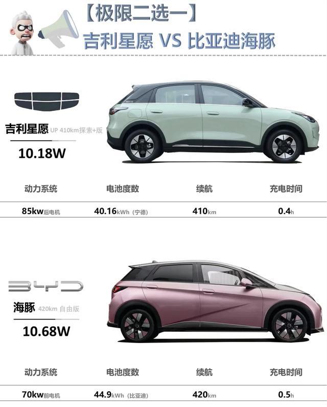 10万级电车别光看续航，吉利星愿和比亚迪海豚其实很好选说实话，这个价位的车，