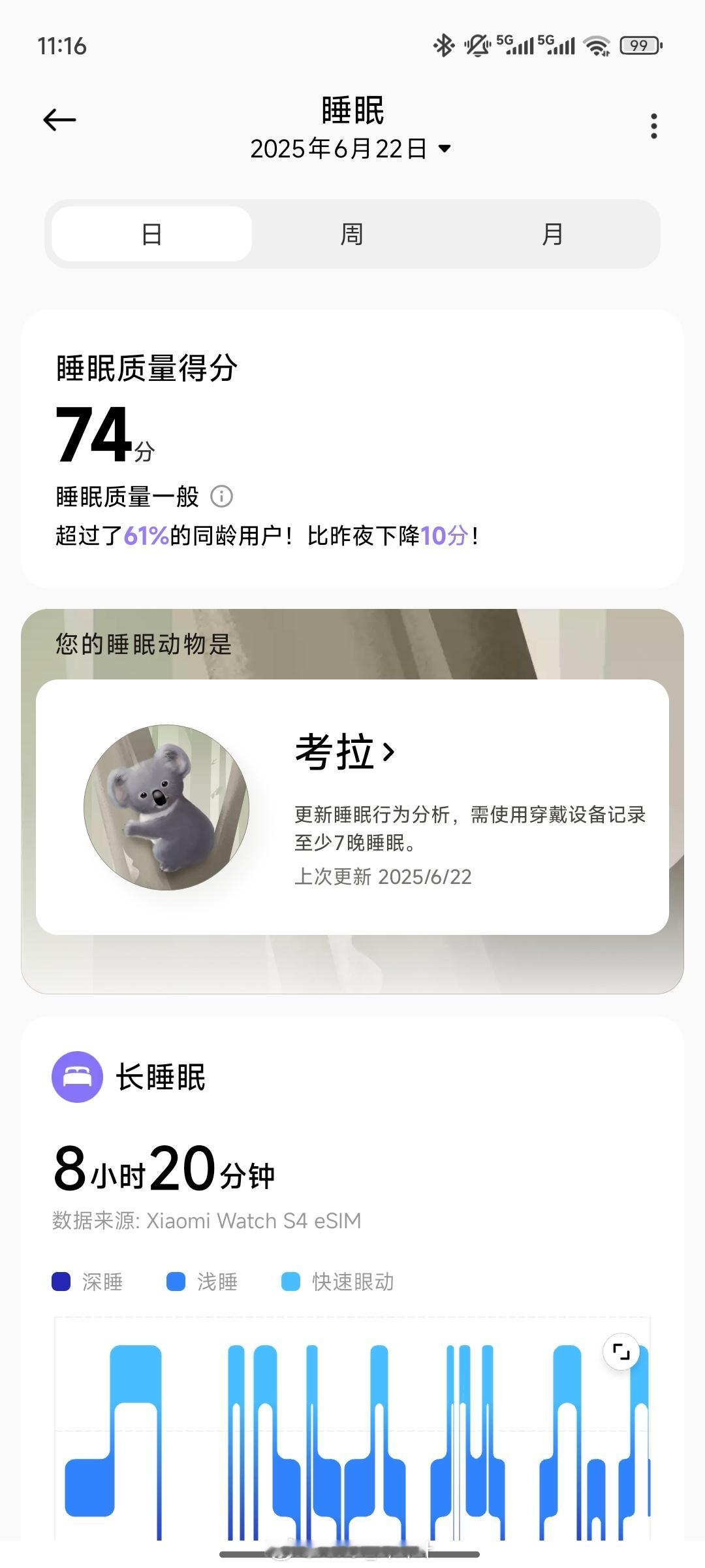 睡醒了，爽​​​