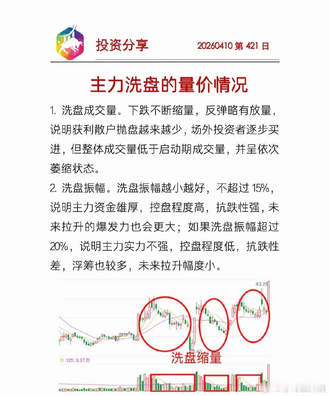 主力洗盘的量价情况缩量，振幅在15%之内波动。