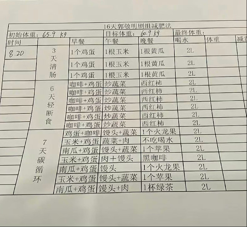 来看看郭敬明剧组减肥法：