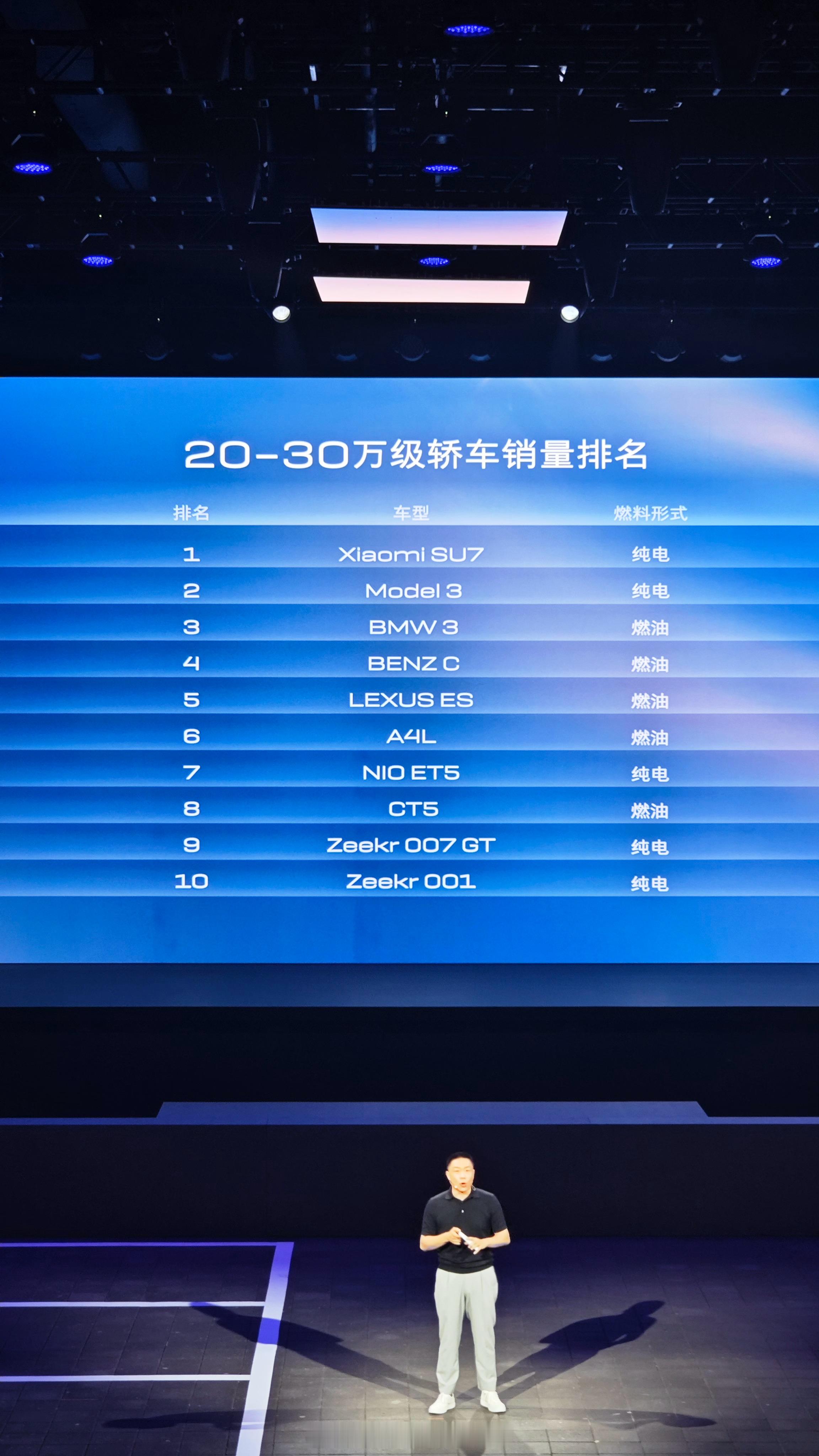 别克至境L7发布会晒得这个榜单有点意思。20万到30万的轿车销量排名，里面要么是