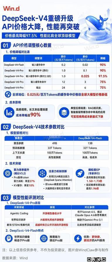 DeepSeek-V4发布后，多个大模型公司就下跌！为什么，原因是市场害