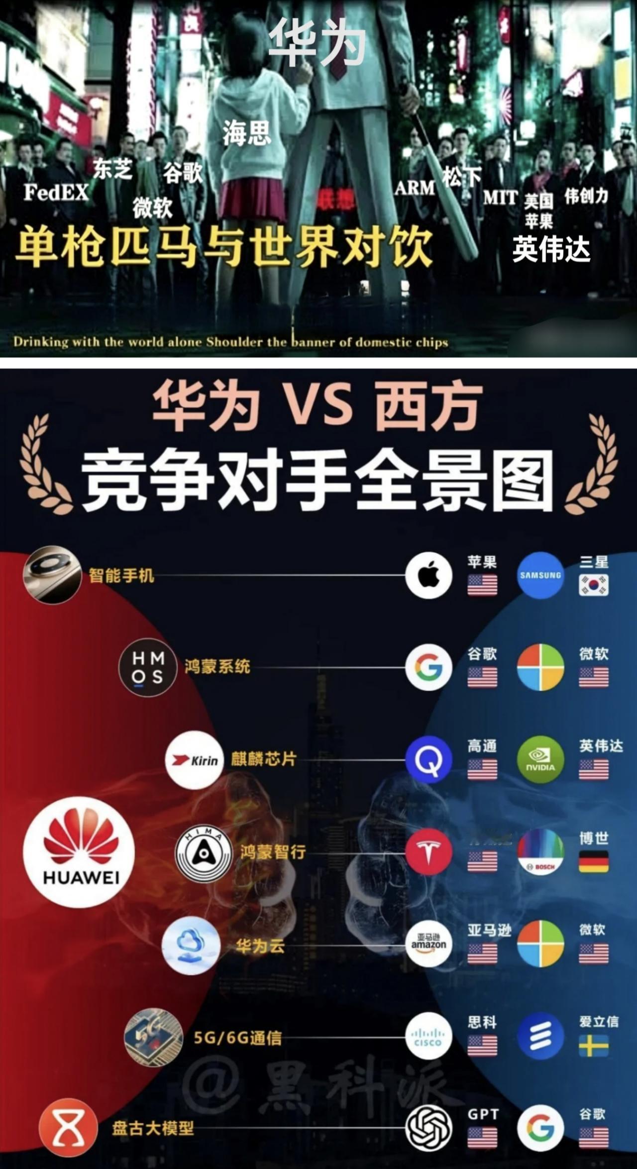 这张图看哭无数国人！以一敌十，华为单挑半个西方科技圈！一张刷屏全网的对比图