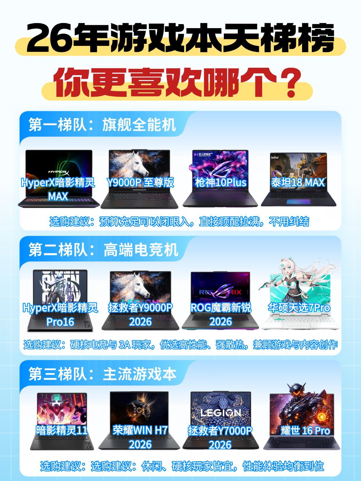 26年游戏笔记本段位天梯榜😍你最喜欢哪个